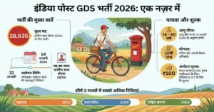 India Post GDS
