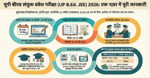 UP BEd Online Form 2026